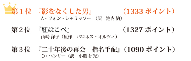 中学生に聞く 国語の読解問題 心に残った作品は 春期講習 １年生篇