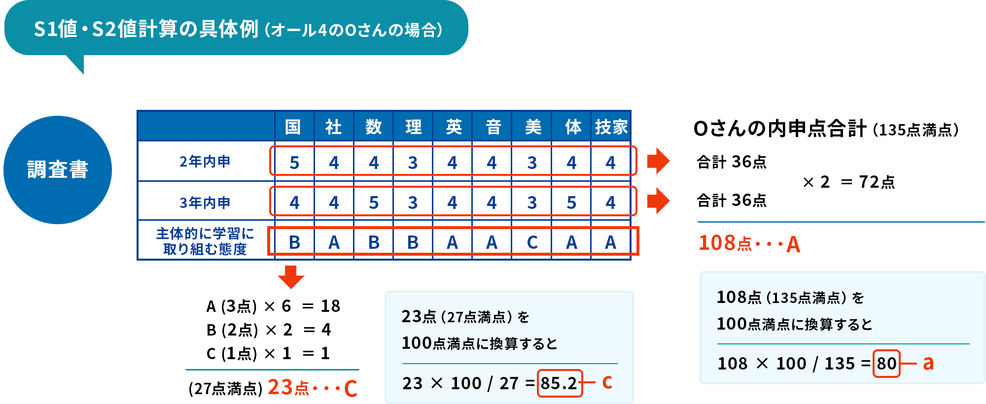 神奈川県公立高校入試　選考に使用される数値の計算方法2