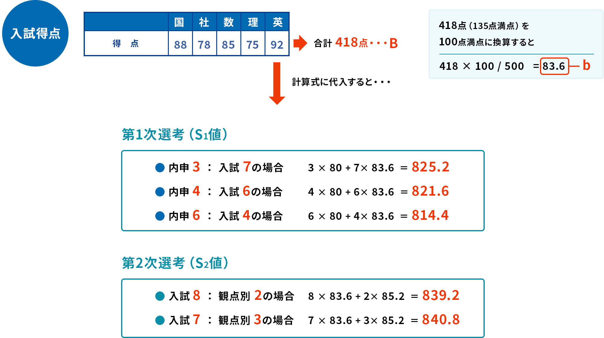 神奈川県公立高校入試　選考に使用される数値の計算方法3