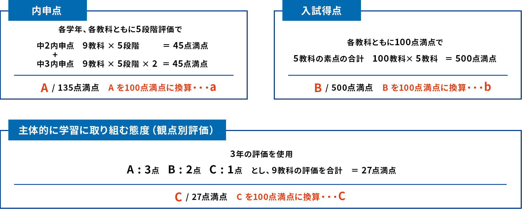 神奈川県公立高校入試　選考に使用される数値の計算方法1