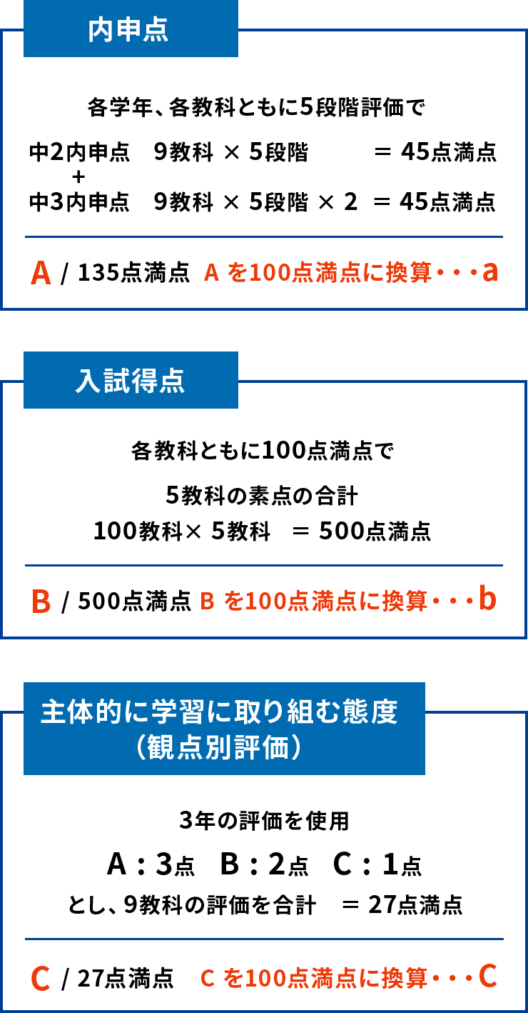 神奈川県公立高校入試　選考に使用される数値の計算方法1