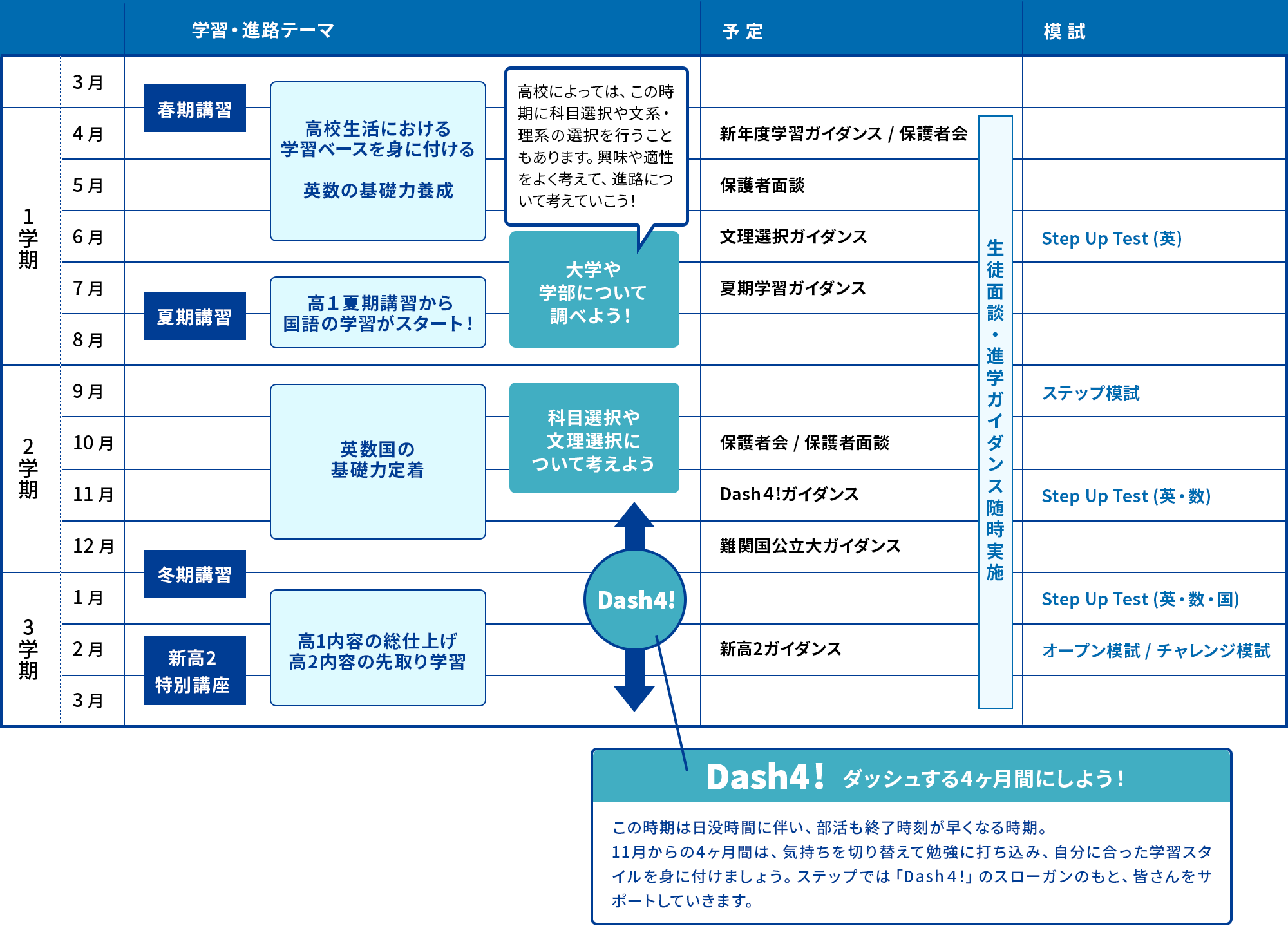 高校1年生 年間スケジュール