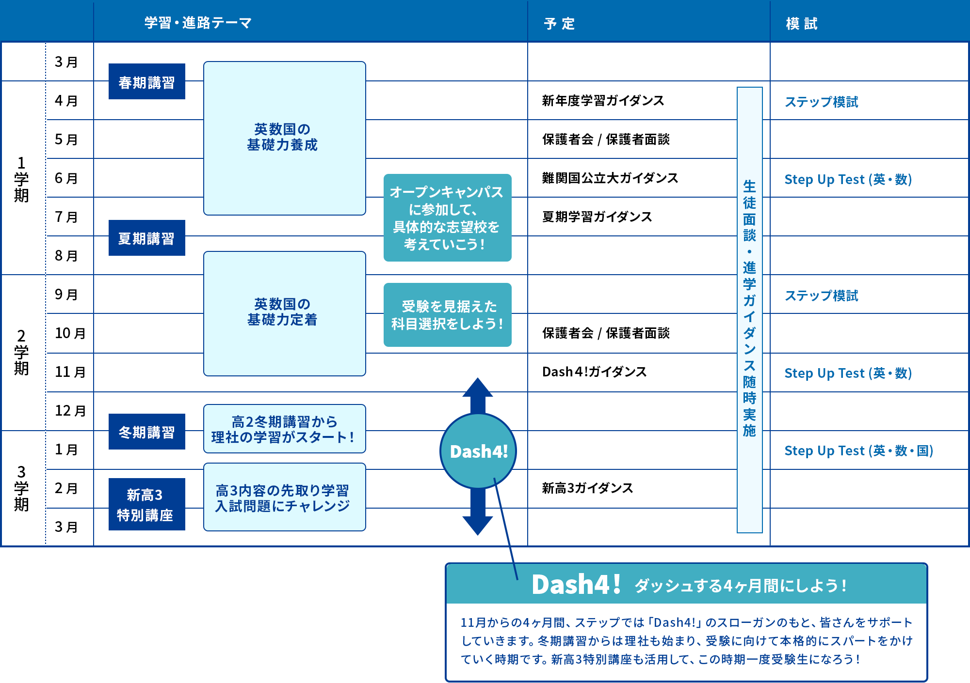 高校2年生 年間スケジュール