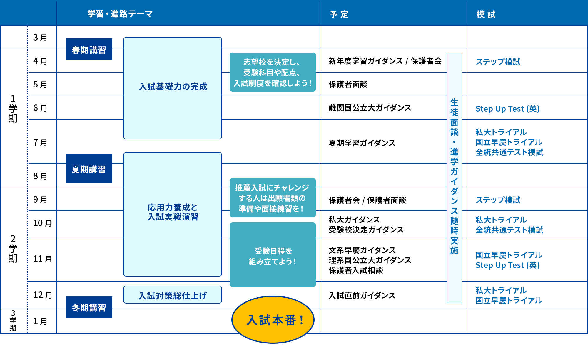 高校3年生 年間スケジュール