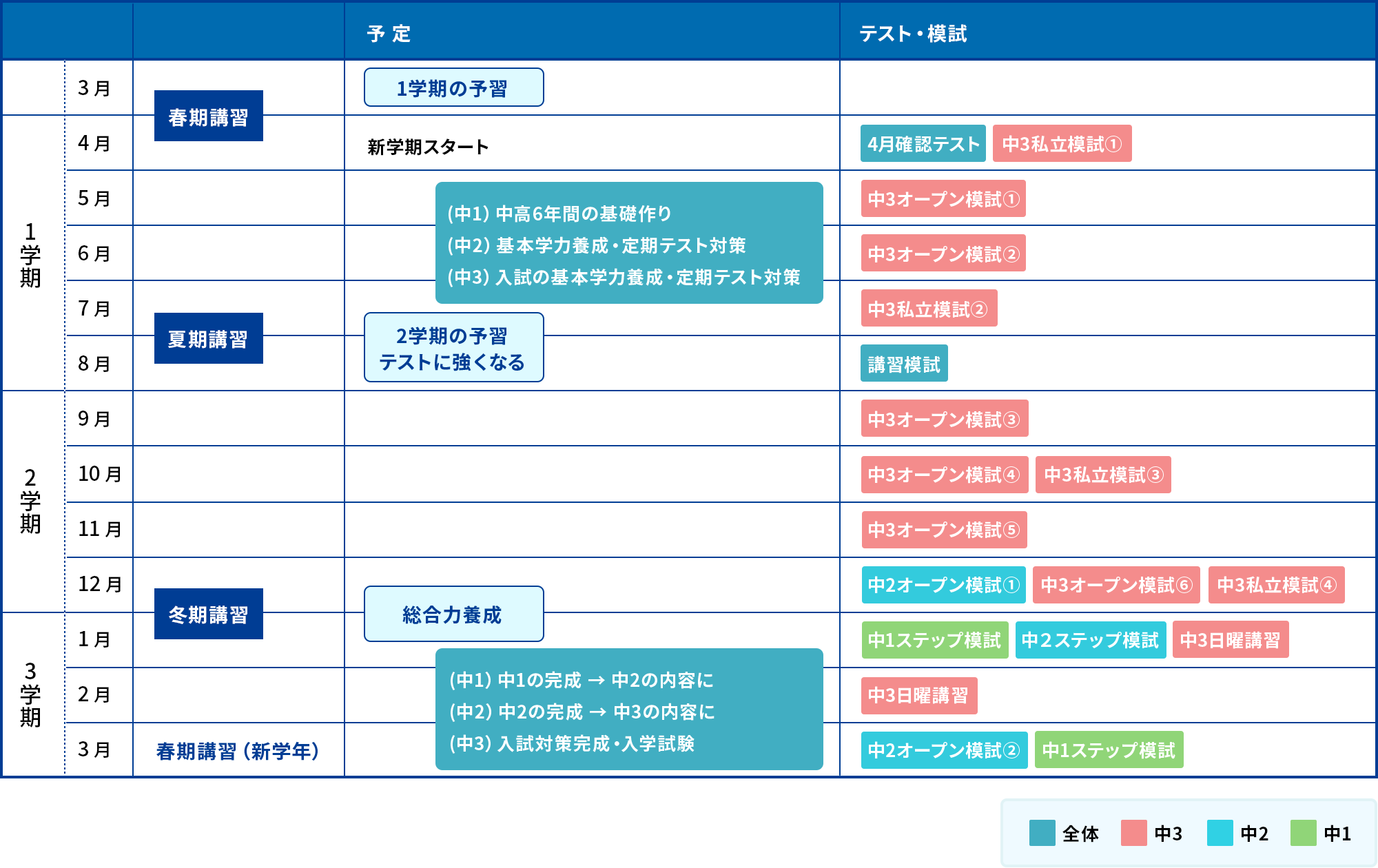 2024年度 中学生 年間スケジュール