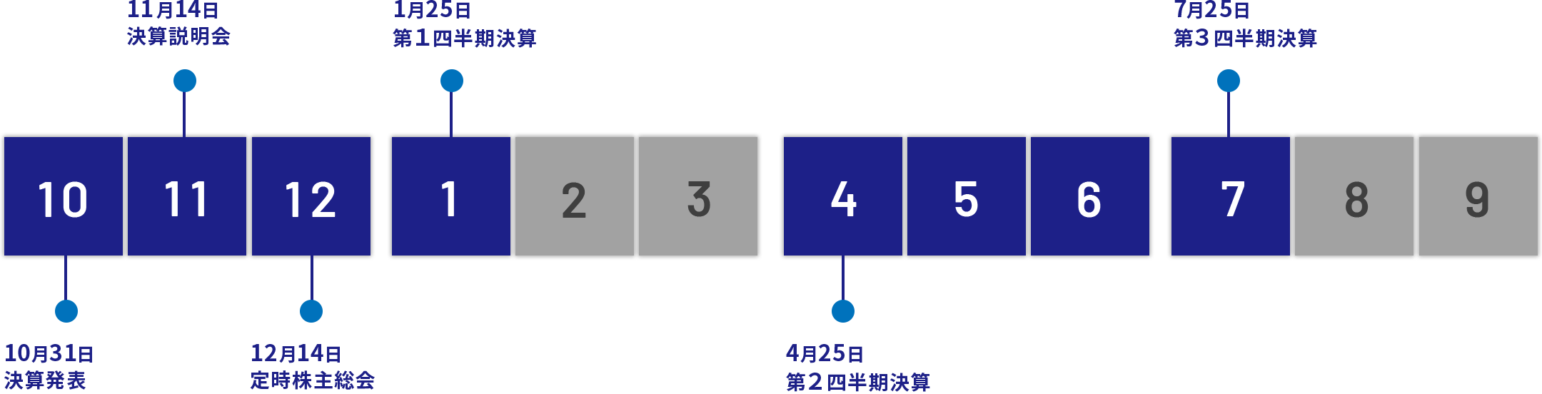 IRカレンダー