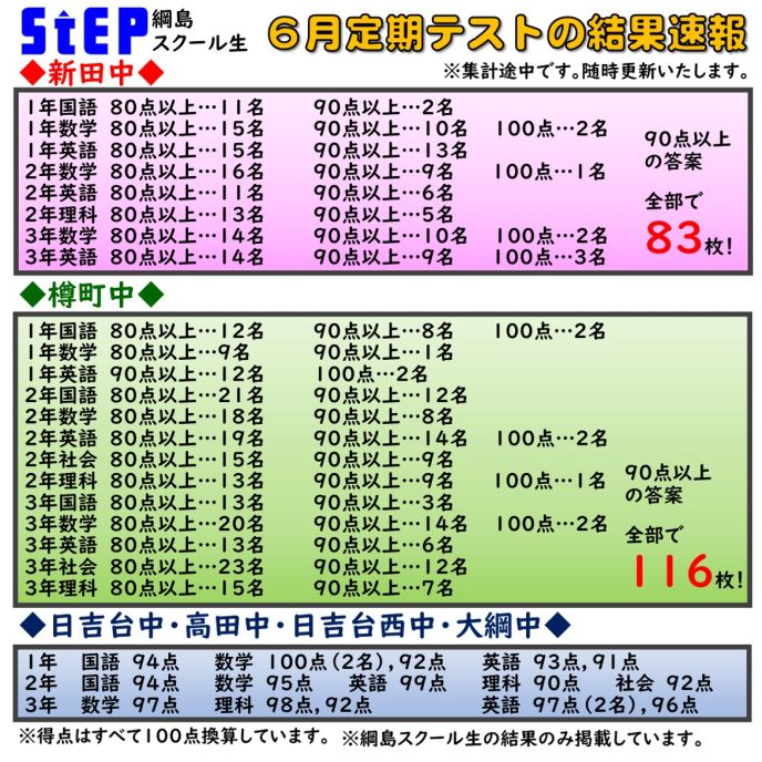 サムネイル2