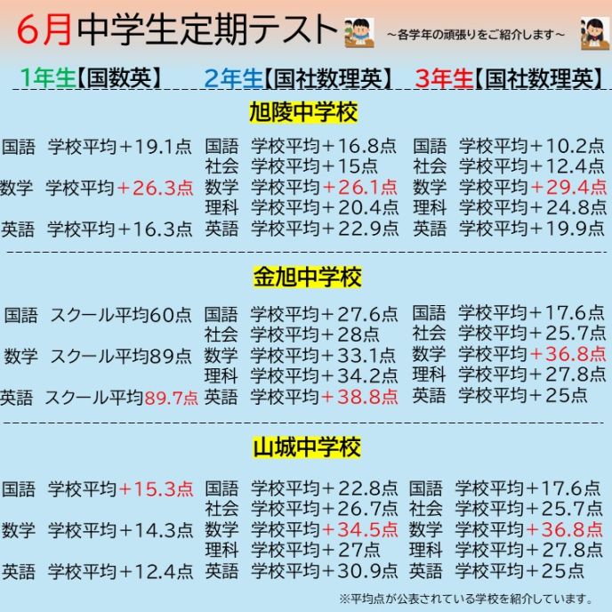 サムネイル7