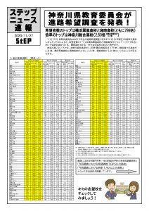 大学受験 いつから 何年分 先輩たちの 赤本活用法 卒業生185名に聞きました Stepあれこれブログ