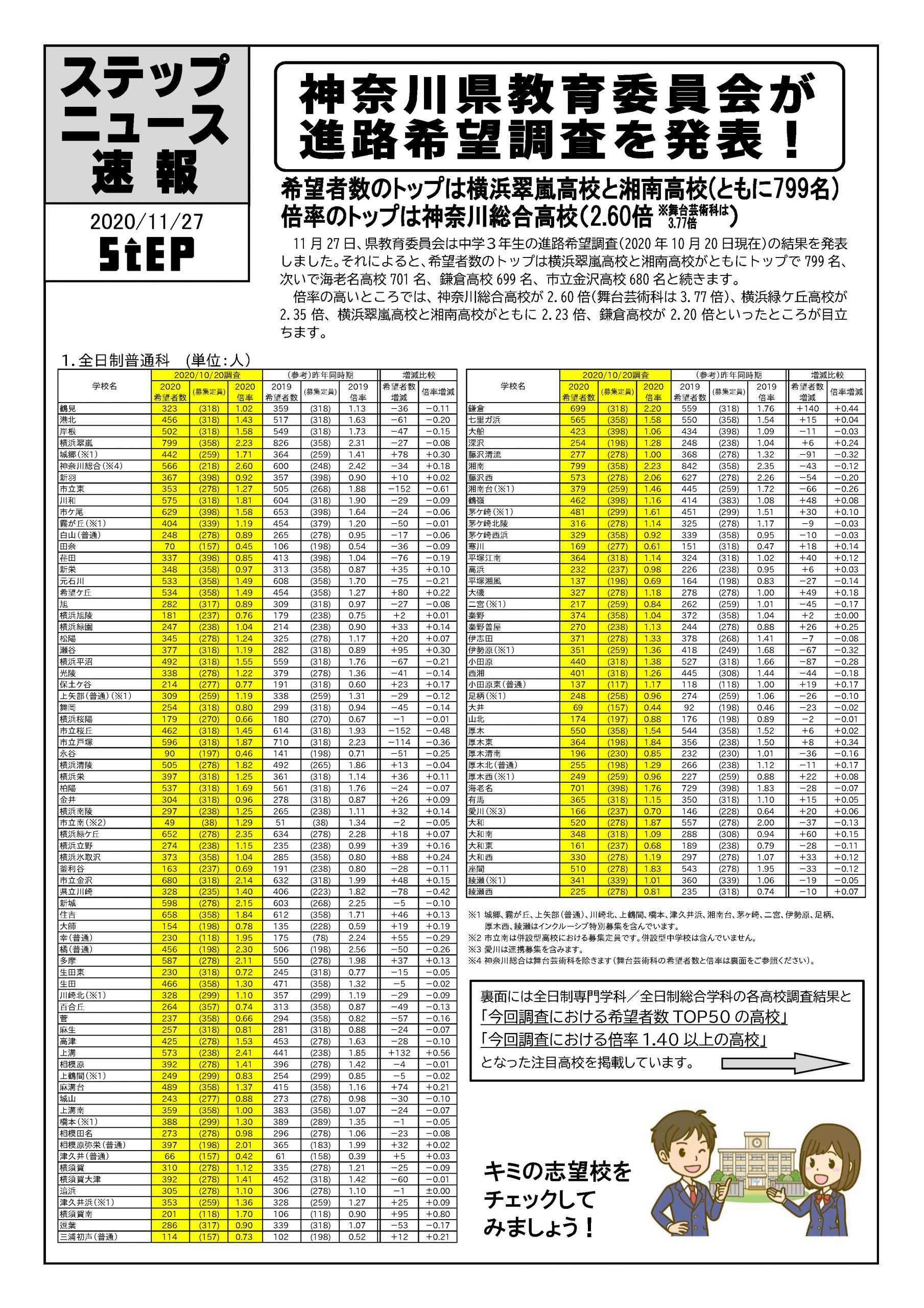 2020年度 公立中学校進路希望調査の結果が発表されました（横浜翠嵐