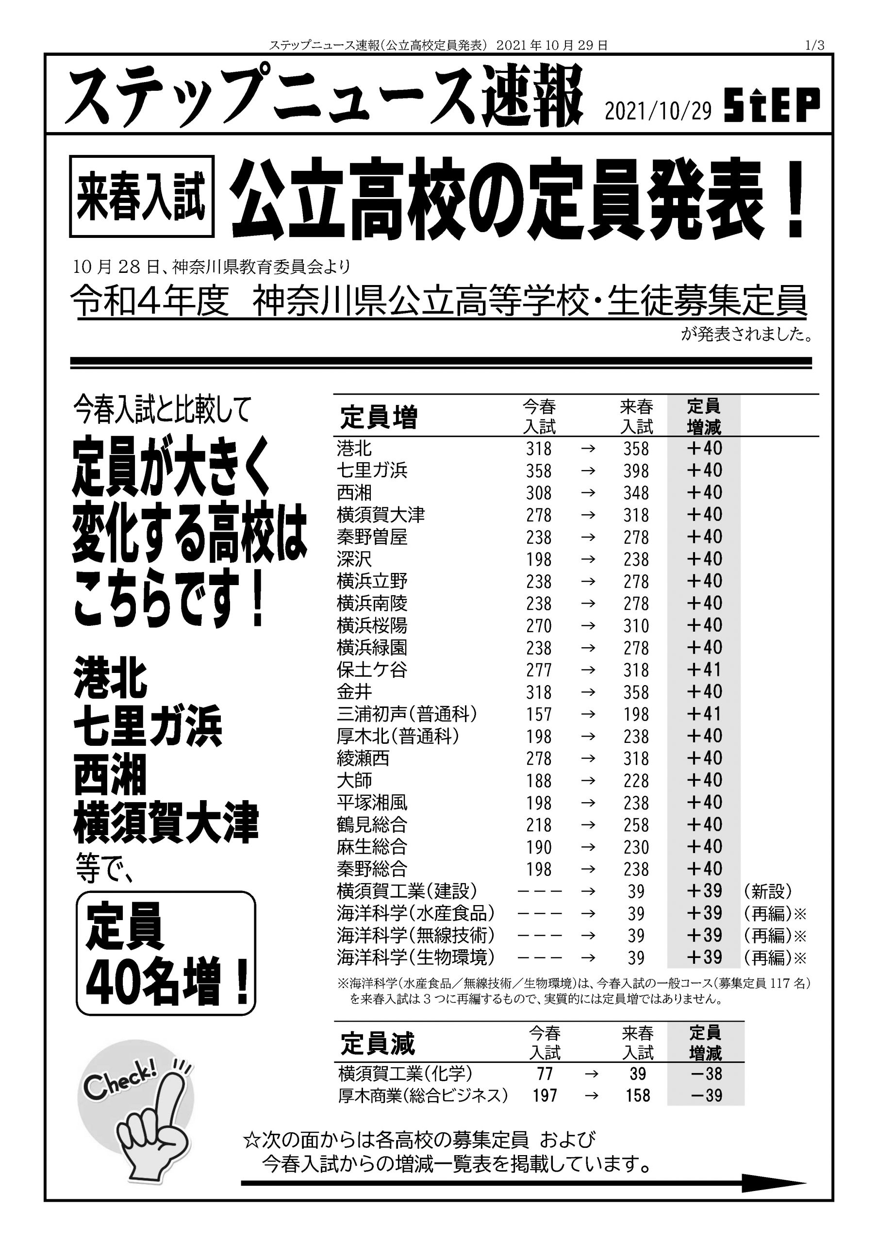 来春 22年度の神奈川県公立高校 生徒募集定員が発表されました Stepあれこれブログ