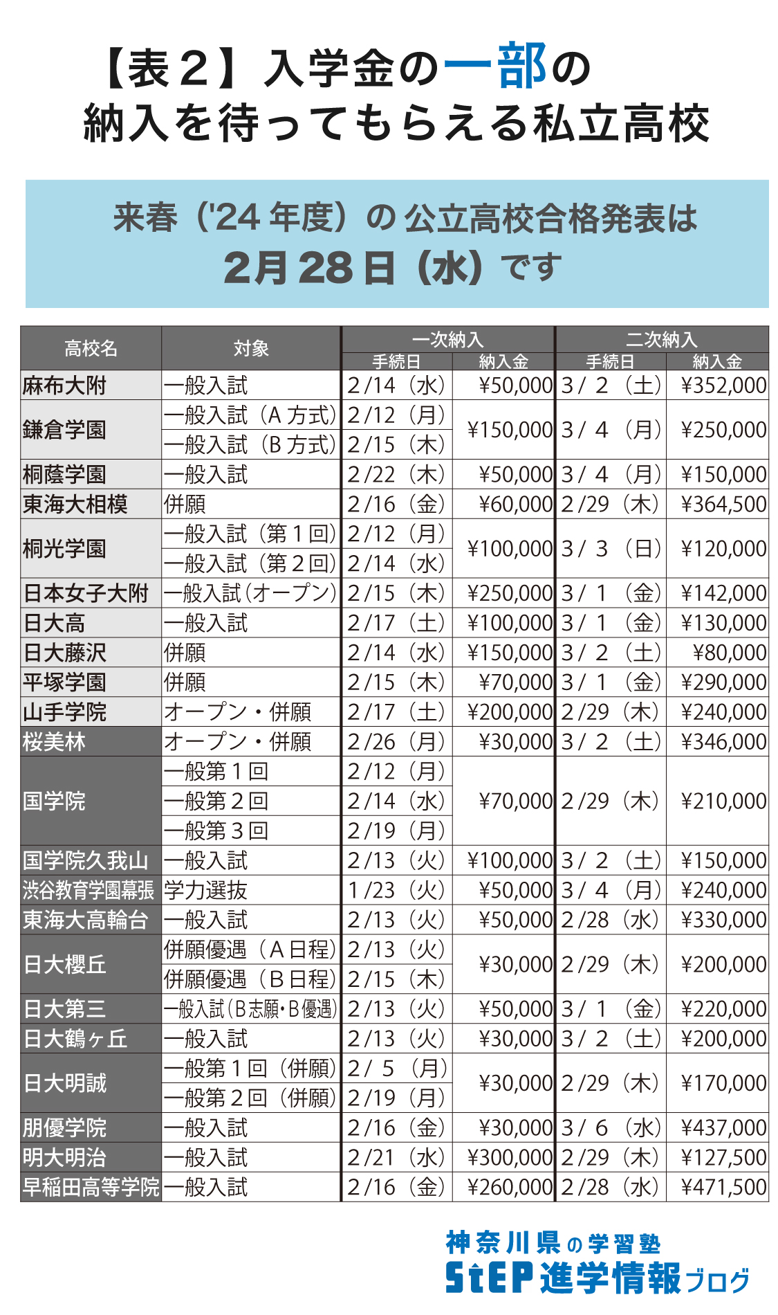 高校 受験 私立